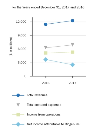 financialhighlightschart.jpg