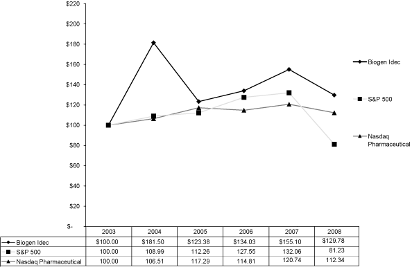 (PERFORMANCE GRAPH)
