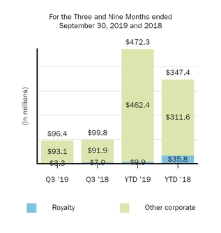 otherrevenues.jpg