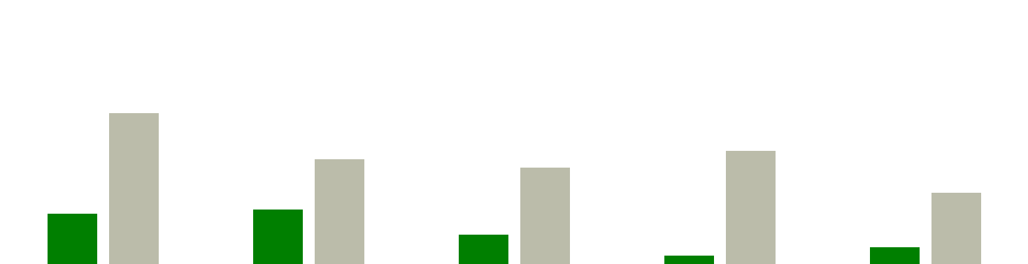 102