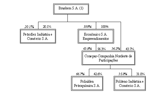 (FLOW CHART)