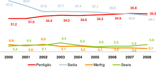 (LINE GRAPH)