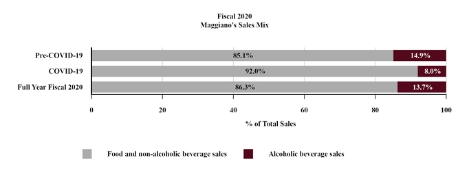 chart-mgosalesbreakdown.jpg