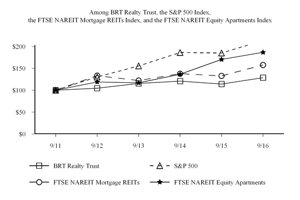 brtrealty10_chart-13203.jpg
