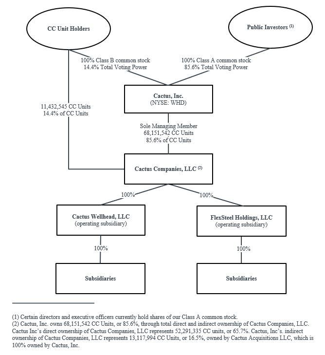 Org Chart.jpg