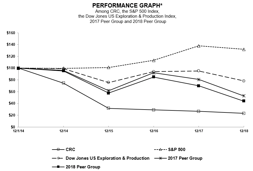 a2018performancegrapha07.jpg