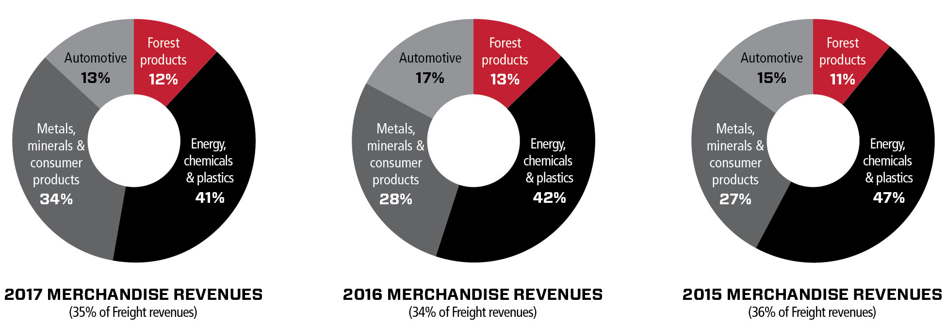 charts2017merchandi.jpg