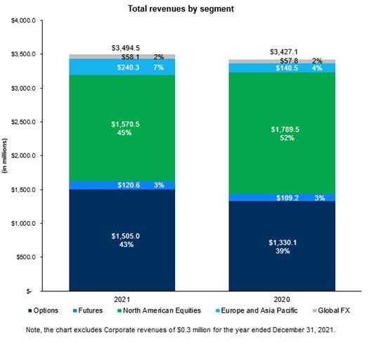 Chart, treemap chart
Description automatically generated