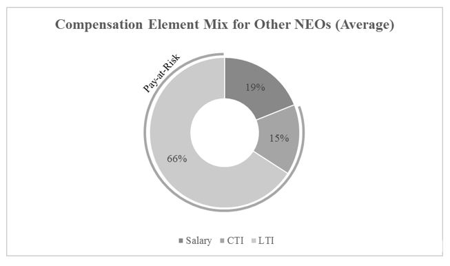 compensationelementmixforneo.jpg