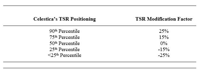 tsrpositioninga05.jpg