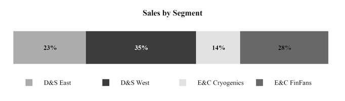 chart-bbb07308b86552eaa16.jpg