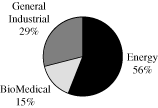 (CHART)