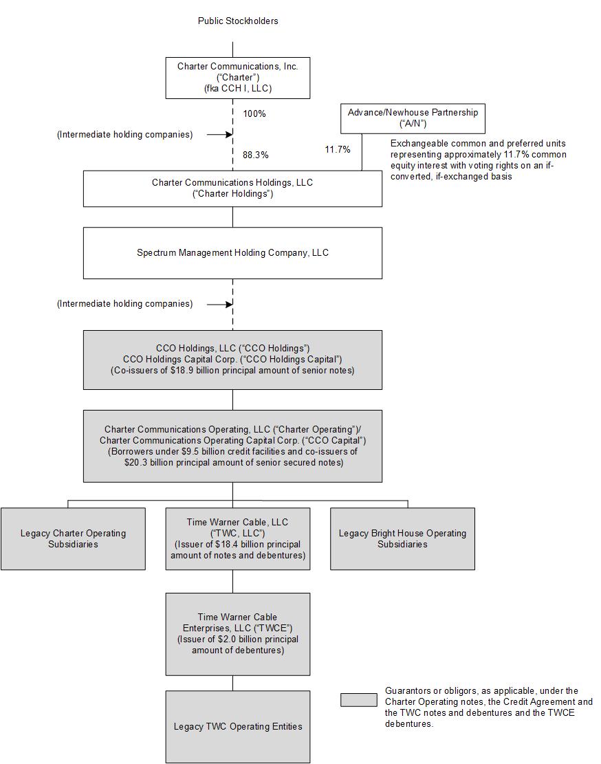 orgchart011918.jpg