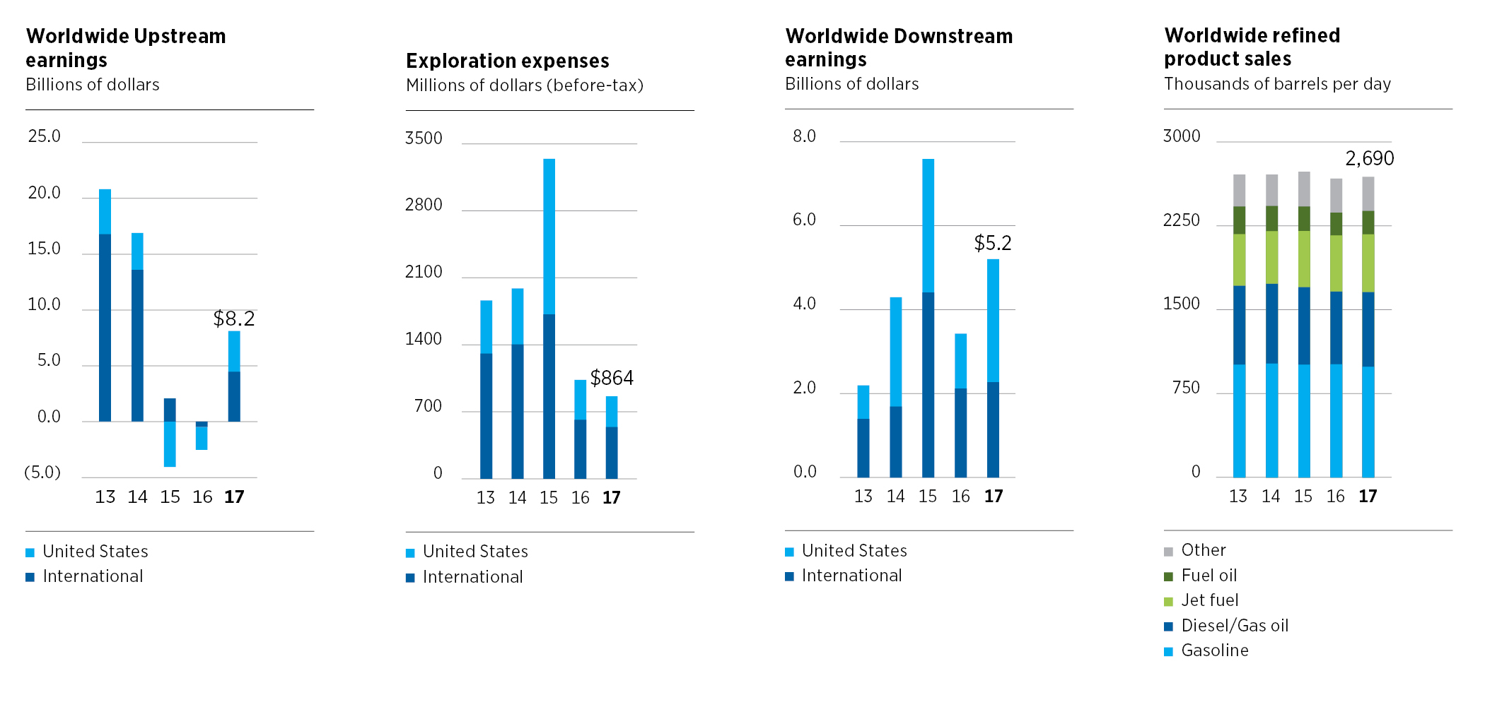 a10kcharts34.jpg