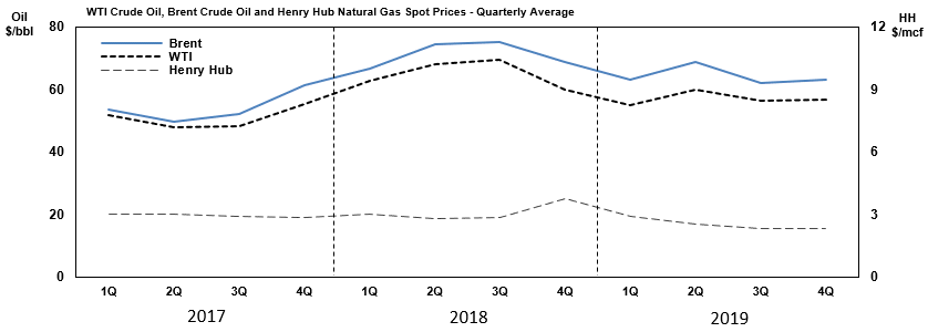 beo1219graph.gif