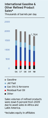 (BAR CHART)