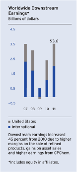 (BAR GRAPH)