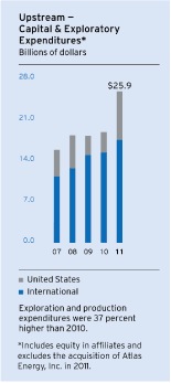 (BAR CHART)