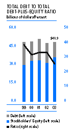 (BAR GRAPH)