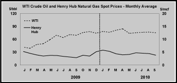(LINE GRAPH)