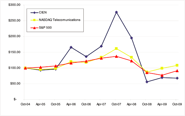(LINE GRAPH)