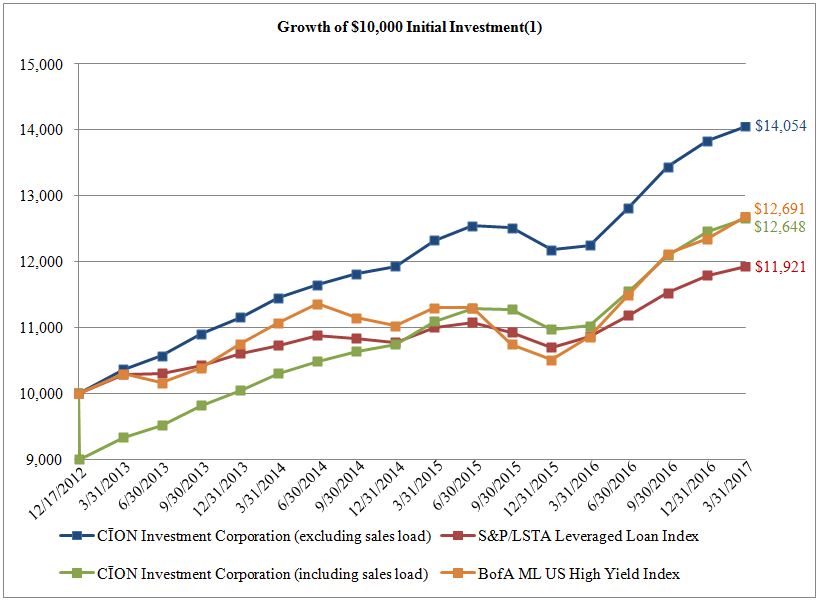 growthof10000a01.jpg