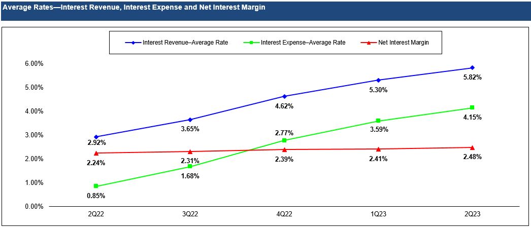 2Q23Chart.jpg