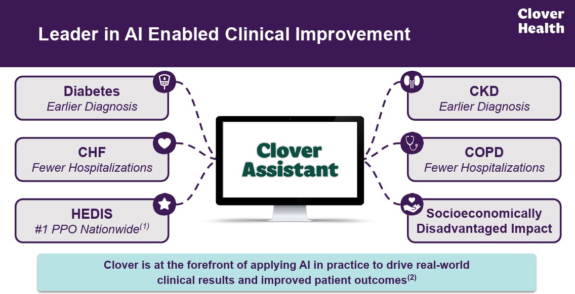 Leader in AI Enabled Clinical Improvement.jpg