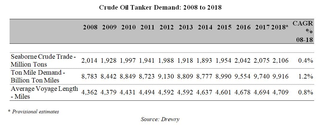 a2018crudetankerdemand.jpg