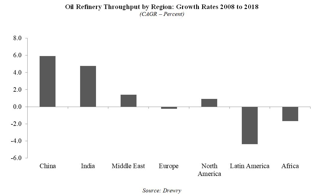 a2018oilrefinerygrowth.jpg