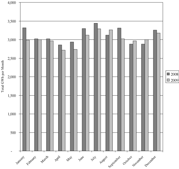 (BAR GRAPH)
