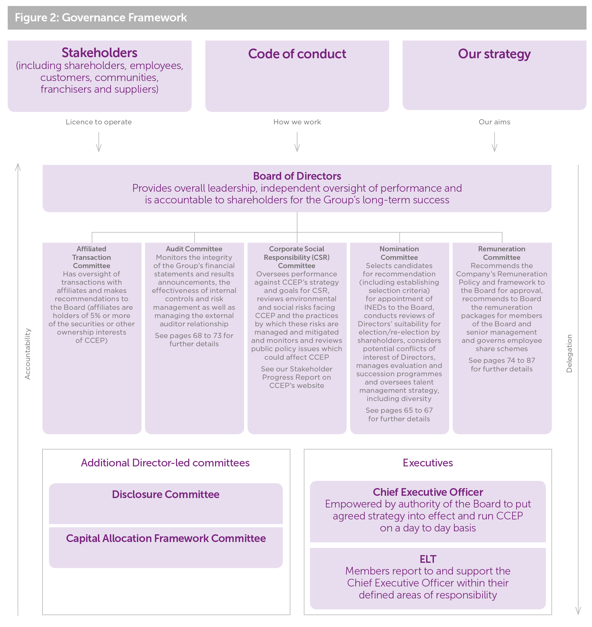 governanceframeworka04.jpg