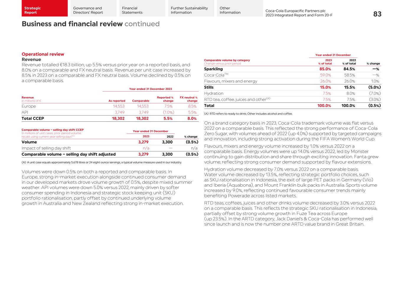 2023 CCEP Integrated Report085.jpg