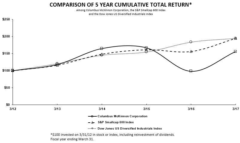 a2017performancegraph.jpg