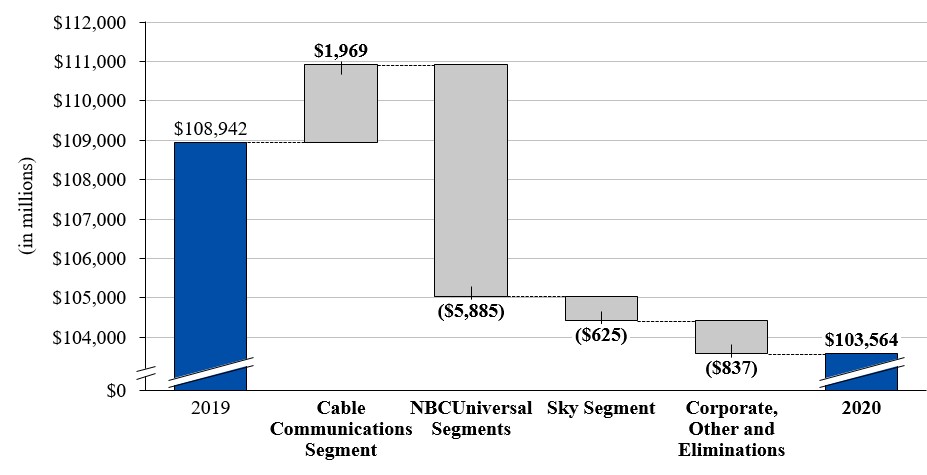 cmcsa-20201231_g7.jpg