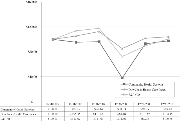 (PERFORMANCE GRAPH)