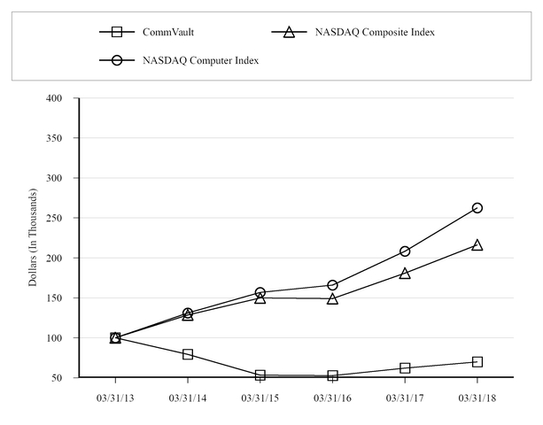 chart-99f2a98302bc583293d.jpg