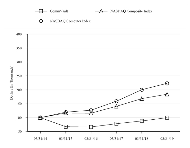 chart-55497e0e434b5a41b90.jpg
