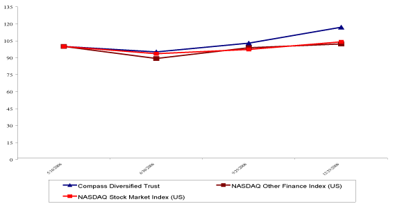 (PERFORMANCE GRAPH)