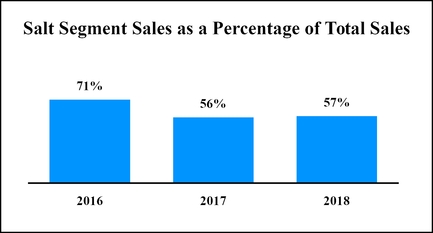 chart-57650ace01d65dc7a43.jpg