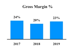 chart-ec480e9e5729529f941.jpg