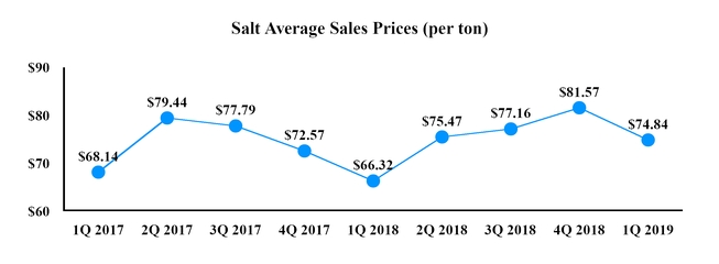 chart-b8744c02e0ff55e99a4.jpg