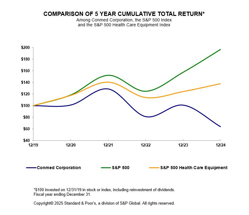 5_year_chart_2024.jpg