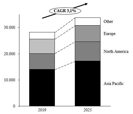 cstm-20201231_g2.jpg