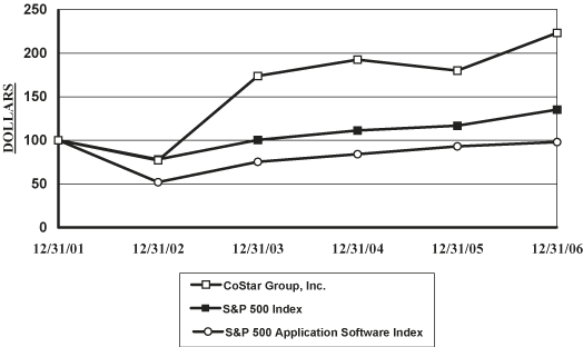(GRAPH)