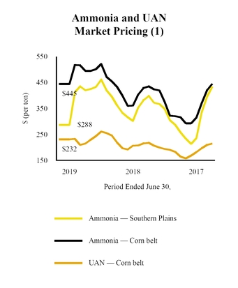 chart-e3bd81ec6e695c63b07.jpg