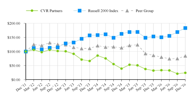 stockperformancegraph2016.jpg