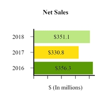 chart-5619d34edd733967324.jpg