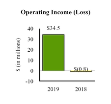 chart-15ba499716fd4bf9d75.jpg