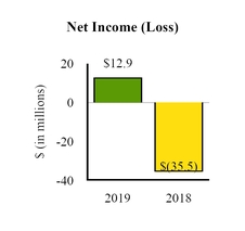 chart-4784d2647f665b1f8e5.jpg